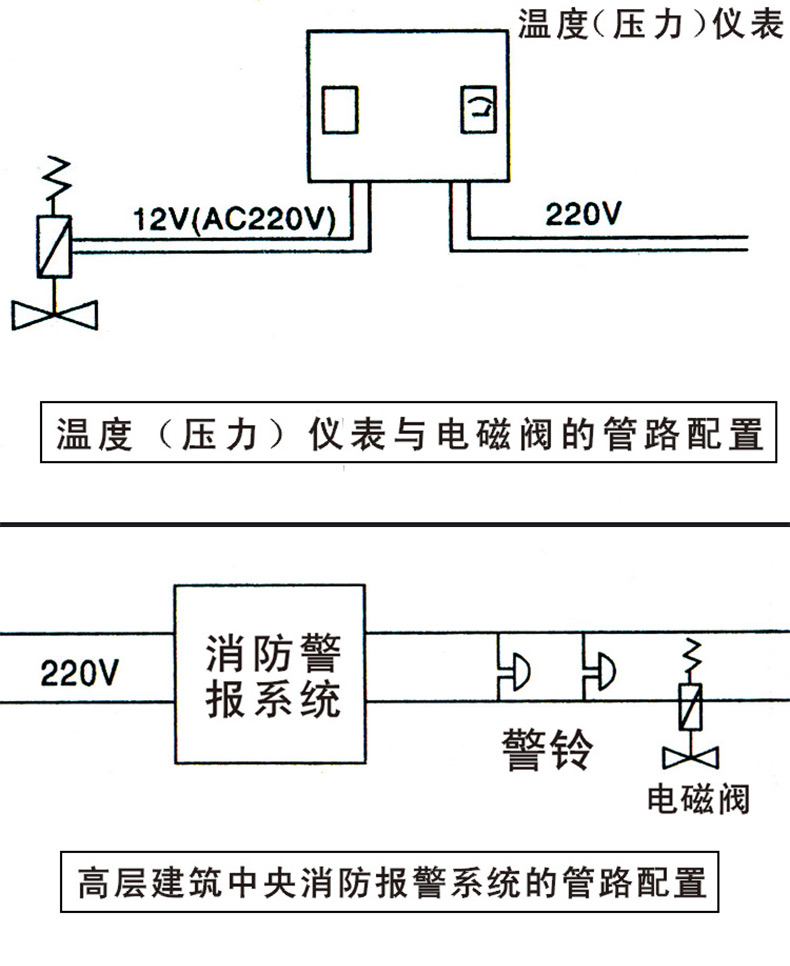 燃气紧急切断电磁阀介绍10.jpg