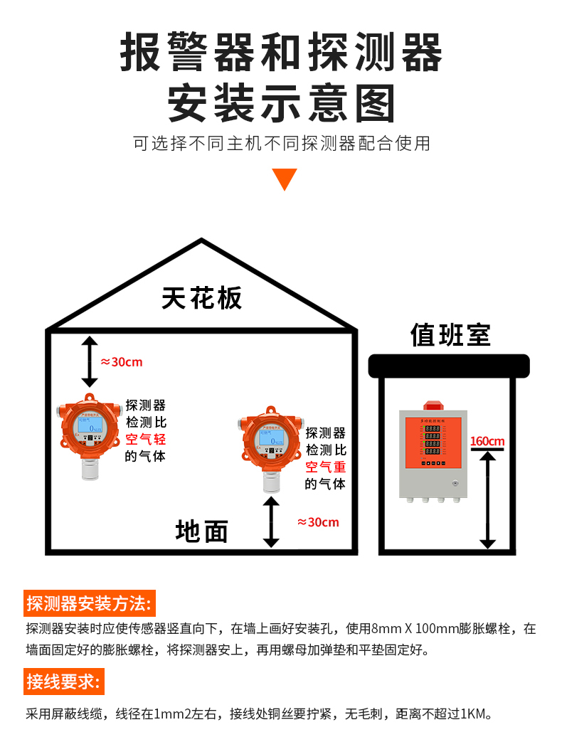 气体探测报警器介绍09.jpg