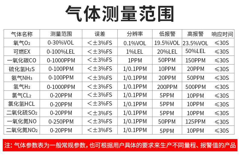 气体探测报警器介绍12.jpg