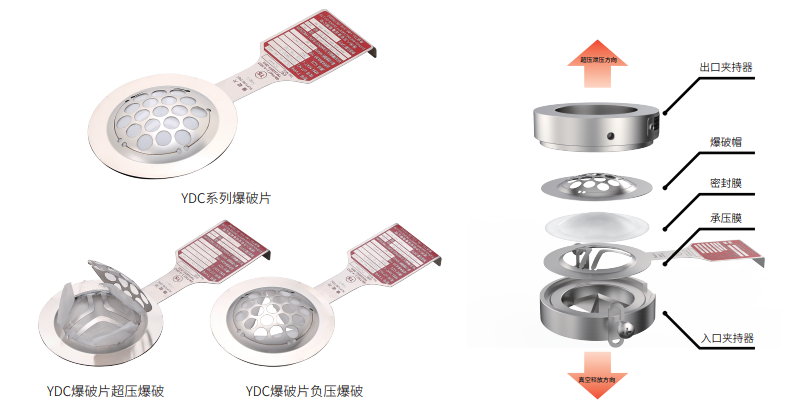 双向爆破片(YDC)介绍01.png