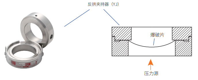 反拱夹持器（YJ）介绍图01.png